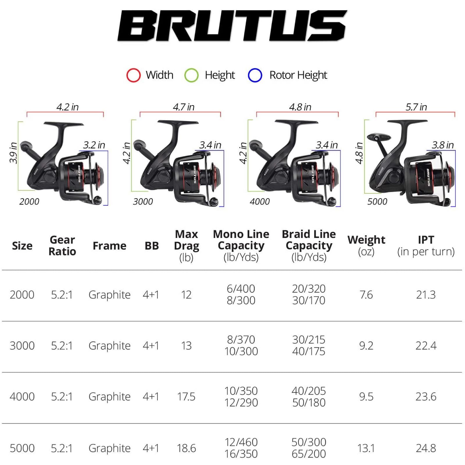 KastKing Brutus Spinning Reel,Size 3000 Fishing Reel