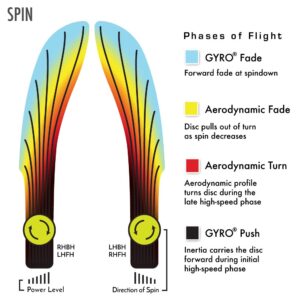 MVP Disc Sports Neutron Spin Disc Golf Putter (165-170g / Colors May Vary)