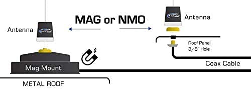 Rugged Radios NMO Mount for Antenna with Magnetic Mounting Base and 13' Foot Coax Cable