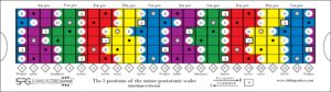 sliding ruler for guitar™: precision scale mastery tool – master pentatonic, diatonic & modes with ease