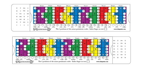 Sliding Ruler for Guitar™: Precision Scale Mastery Tool – Master Pentatonic, Diatonic & Modes with Ease