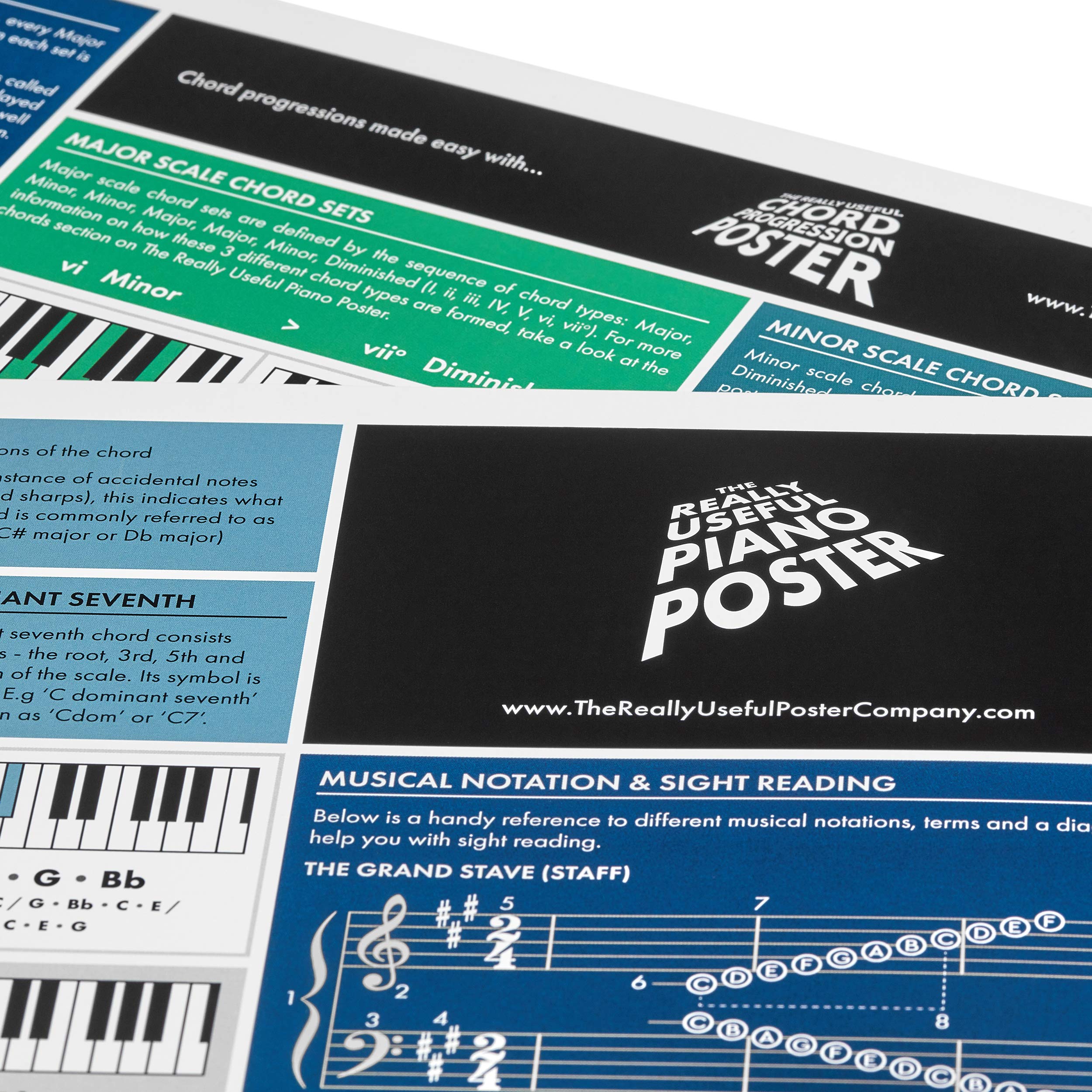 The Really Useful Piano Chord Bundle - Piano Poster & Chord Progression Poster (Set of 2) - Learn to Play Piano & Music Composition - Perfect for Beginners & Songwriters | A1 Size - Folded Version