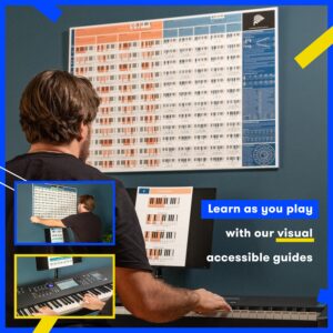 The Really Useful Piano Chord Bundle - Piano Poster & Chord Progression Poster (Set of 2) - Learn to Play Piano & Music Composition - Perfect for Beginners & Songwriters | A1 Size - Folded Version