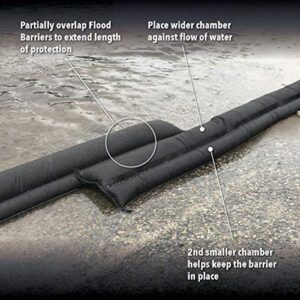 Quick Dam QDDUFF17-4 Barriers 17ft Flood Barrier Duffel Kit, 17-ft 4 Pack, Black, 4 Piece