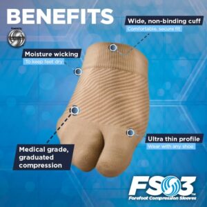 OrthoSleeve FS3 Forefoot Compression Sleeves Bunion Comforter and Split Toe Alignment Sleeve with Padded Toe Zone to Reduce Toe Friction and Reduce Forefoot Swelling…