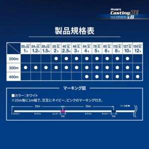 VARIVAS Avani Casting PE Max Power X8 (300.00, 300m 40lb. (#2.5))