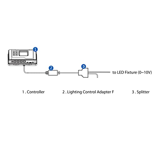 TrolMaster Hydro-X LMA-14 Lighting Control Adaptor F for 0-10V Lighting Control