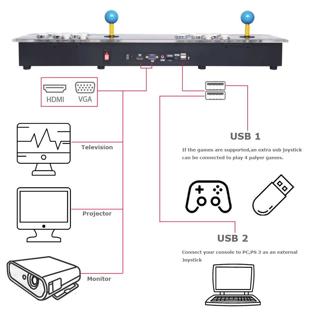 SupYaque 26800 Games in 1 Pandora Box Arcade Console - 3D Games, 1-4 Players - Favorite List, Save/Search/Hide/Pause Game, HDMI VGA to Connect for TV- Powerful Hardware for Arcade Gaming