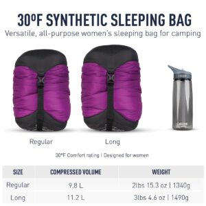 Sea to Summit Quest Women’s Synthetic Sleeping Bag, 30-Degree, Regular