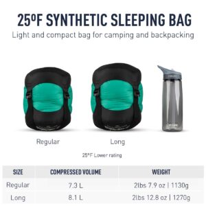 Sea to Summit Traverse Synthetic Sleeping Bag, 25-Degree, Long