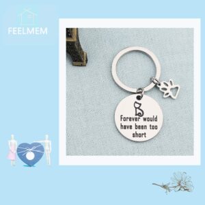 FEELMEM Cat Memorial Keychain Forever Would Have Been Too Short Paw Print Keychain Loss of Pet In Loving Memory of Cat Jewelry Gift for Cat Lover (Silver)