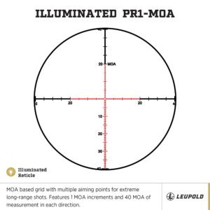 Leupold Mark 5HD 5-25x56mm Riflescope