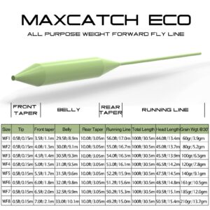 Maxcatch Fly Fishing Line (Weight Forward, Floating) and Fly Line combo with backing leader and tippet (1F/2F/3F/4F/5F/6F/7F/8F/9F/10F) (Line Combo Moss Green, WF6F 100FT)