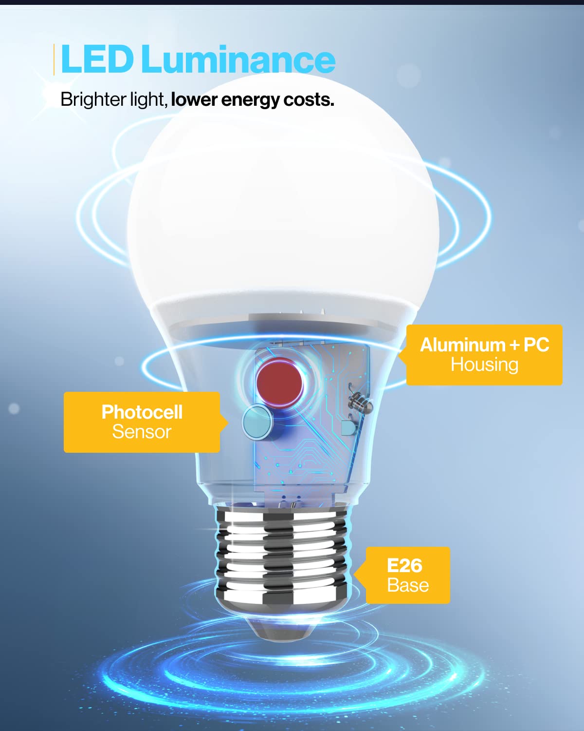 Sunco 2 Pack Dusk to Dawn Light Bulbs Outdoor Sensor A19 LED Light Bulb, UL, 9W (60W Eqv.), 800lm, Auto On/Off Photocell Automatic for Outdoor Lighting, 3000K Warm White