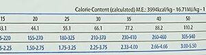 Farmina Natural & Delicious Ocean Ancestral Grain Cod & Orange Adult Medium & Maxi Dog Food 26.4 lb