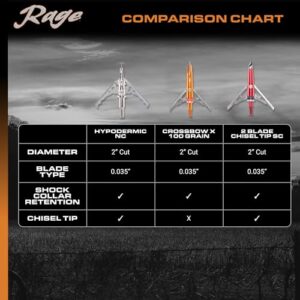 Rage Hypodermic 2-Blade Crossbow NC Broadhead, 100 Grain, Silver, 3 Count