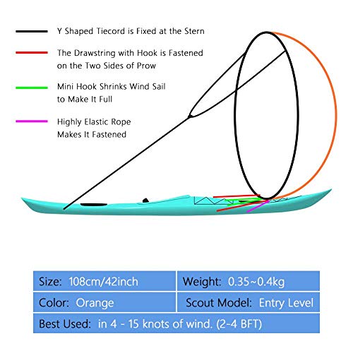 VGEBY1 Wind Sail, PVC Foldable Board Wind Sail Wind Paddle with Transparent Window for Kayak Canoes Inflatables Boats (Orange)