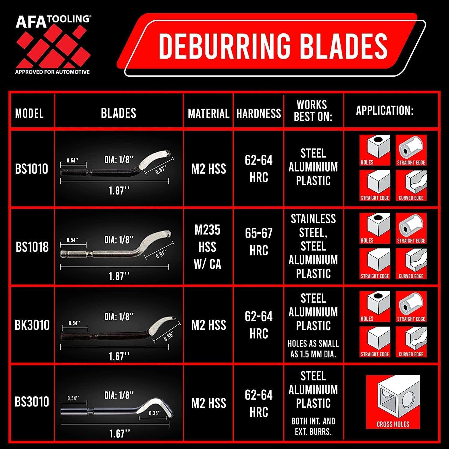 AFA Tooling - Deburring Tool with 15 Extra High Speed Steel Swivel Blades - Works on Metal, Resin, PVC Pipes, Copper, Plastic and 3D Printed Edges - Plumbing & 3D Printing Burr Removal Reamer Tool