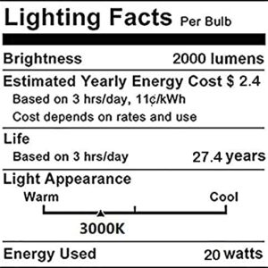 118mm 20W R7S LED Bulb (4 Pack) 200W Halogen Equivalent 118mm J-Type High Brightness 20W 120V R7S Base 3000K Warm White J Type T3 118mm Double Ended Flood Light 360°Beam Angle Landscape L