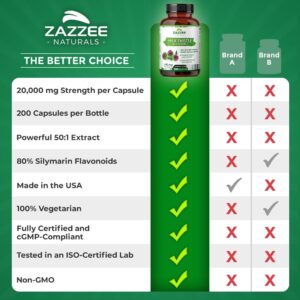 Zazzee Organic Milk Thistle 50:1 Extract, 20,000 mg Strength, 200 Vegan Capsules, 80% Silymarin Flavonoids, Over 6 Month Supply, Standardized and Concentrated 50X Extract, All-Natural and Non-GMO