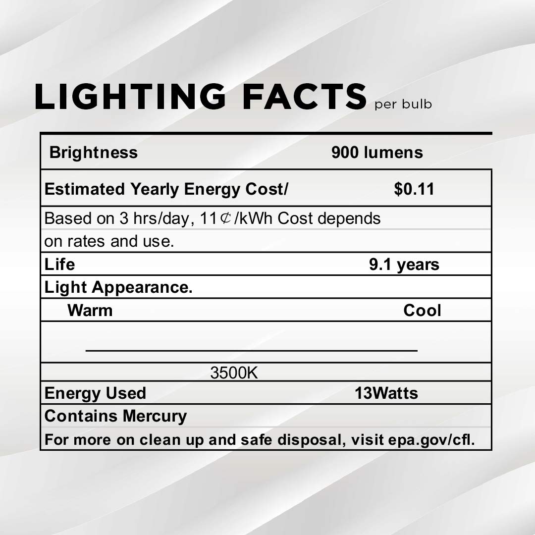 SLEEKLIGHTING - 13Watt GU24 Base 2 Prong Light Bulbs- UL approved-13w 120v 60hz Light Bulb- Mini Twist Lock Spiral -Self Ballasted CFL Two Pin Florescent Light Bulb- 3500K Neutral White -4pack-