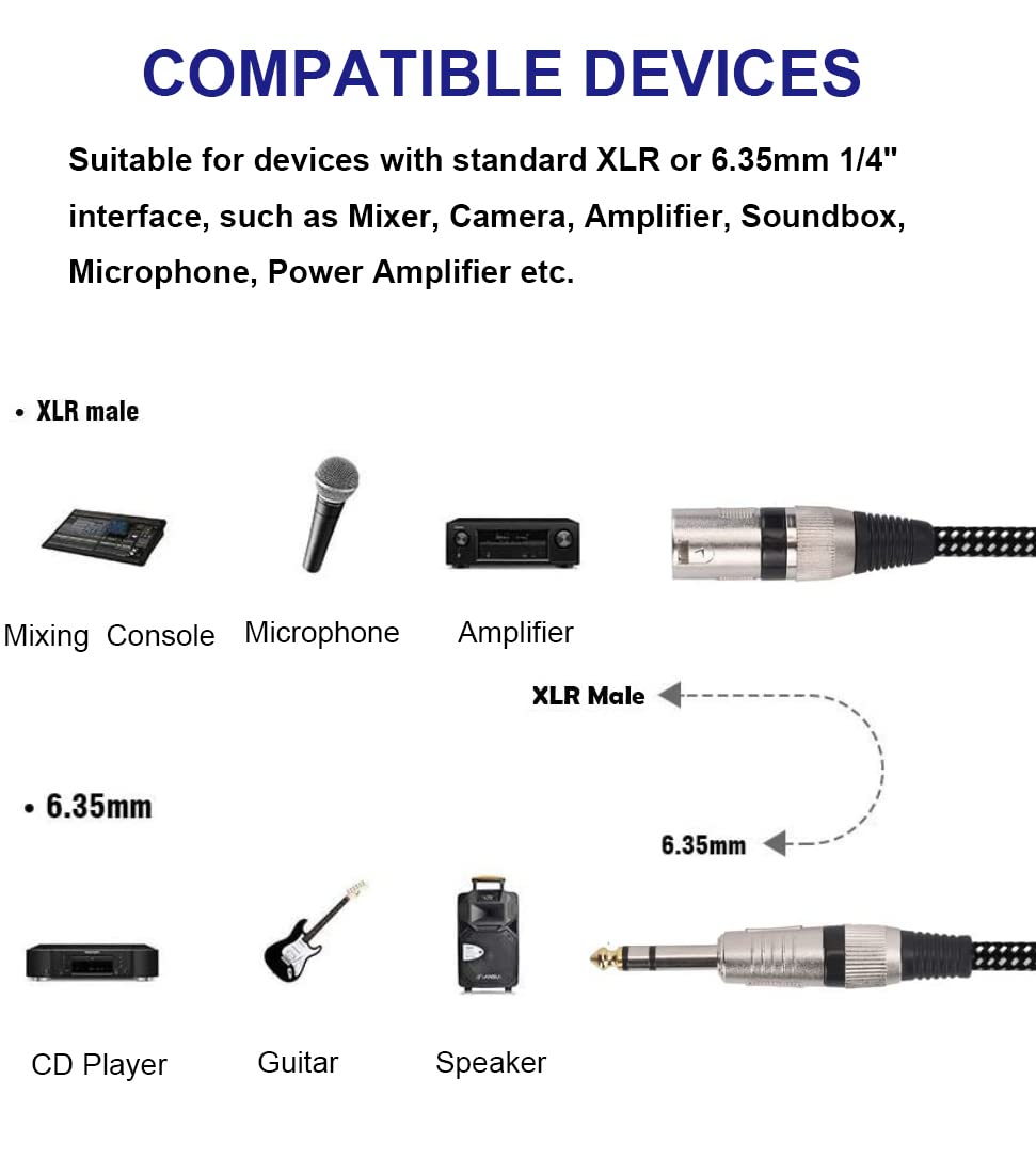 KINXIYU XLR Male to 1/4 Inch TRS Cable 20 FT, Nylong Braided XLR 3 Pin Male to Quarter inch 6.35mm TRS Male Balanced Interconnect Wire Mic Cord (Pure Copper Conductors)