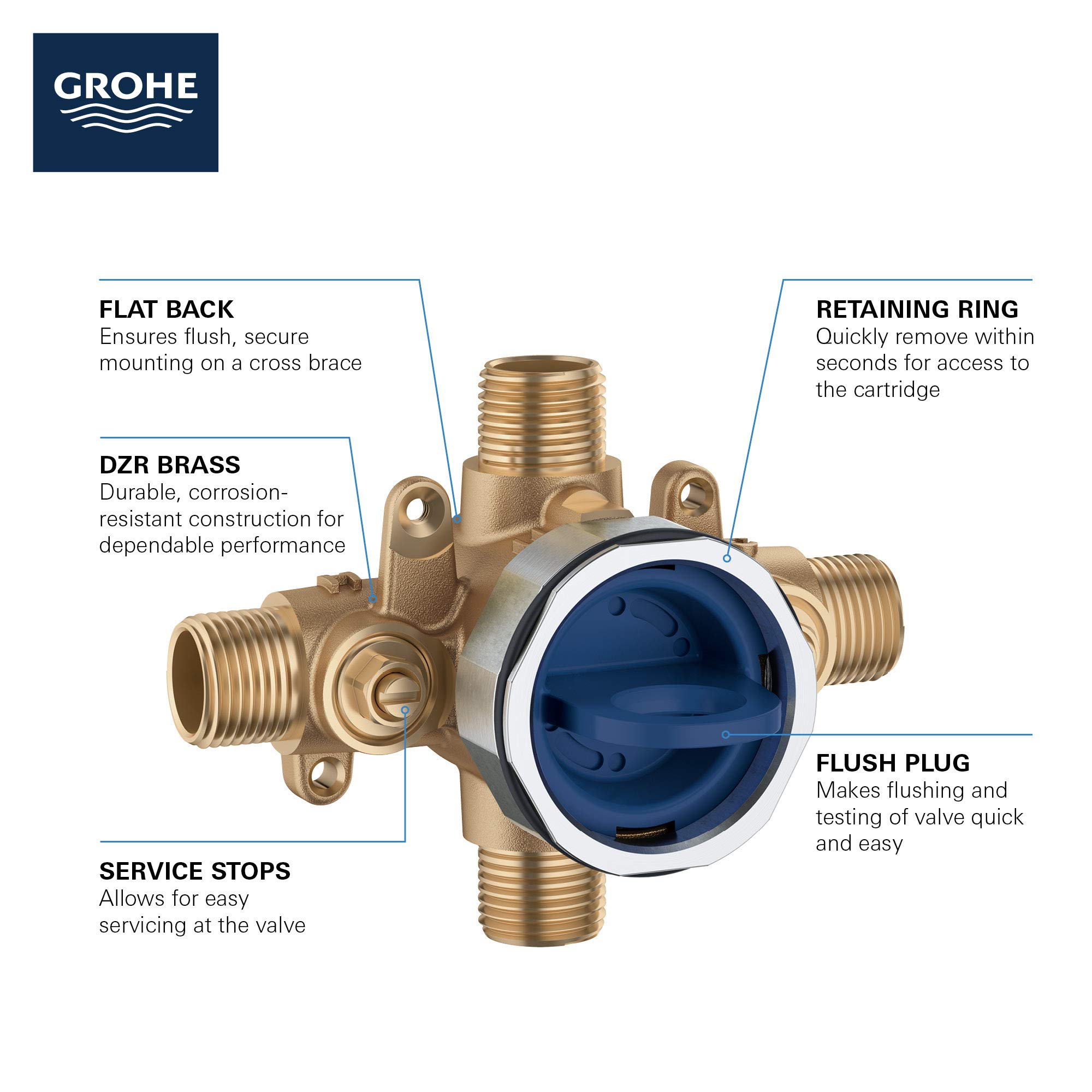 GROHE 35110000 GrohSafe 3.0 Pressure Balance Rough-In Valve, Unfinished