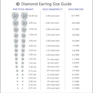 Diamond Wish 3/4 Carat Lab Grown Diamond Earrings for Women in 14k Yellow Gold (E-F Color, SI1-SI2 Clarity, 0.75 cttw) 3-Prong Martini Set Round Cut Screw Back Studs