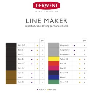 Derwent Line Makers - Set of 6 Colour (0.3mm Nibs) (2305576)