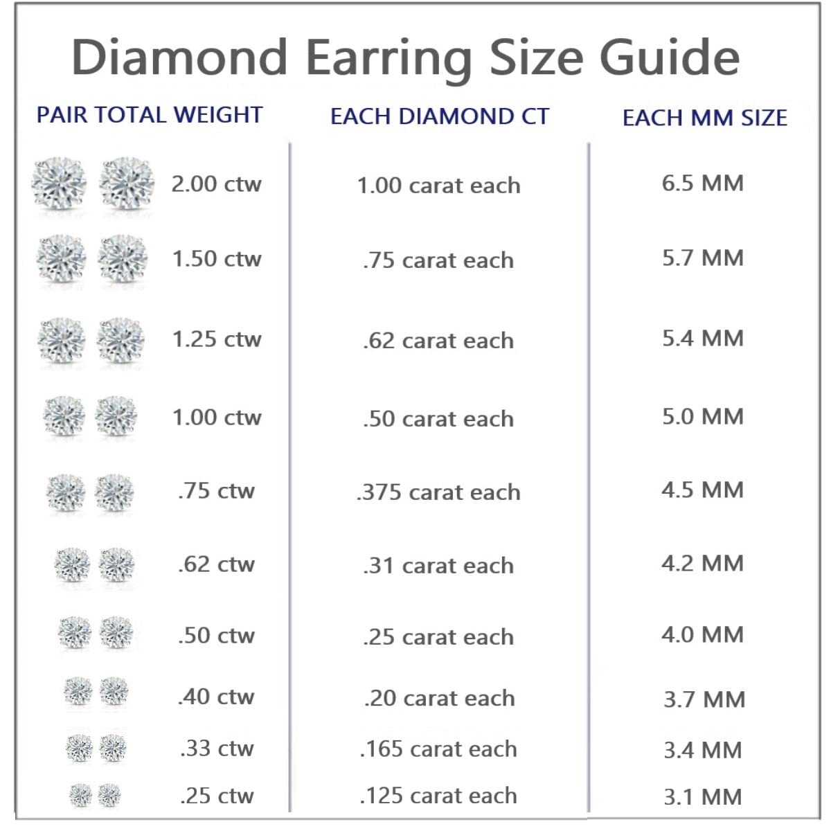 Diamond Wish IGI Certified 1 Carat Lab Grown Diamond Earrings for Women in 14k White Gold (E-F, VS1-VS2, 1.00 cttw) 4-Prong Setting Screw Back Studs