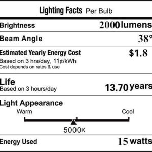 VSTAR PAR36 LED Bulb,15W 2050LM,With Lenses,5000K,High Concentration,Super Bright LED,Multipurpose Tractor Light,Two Years Warranty,Pack of 2