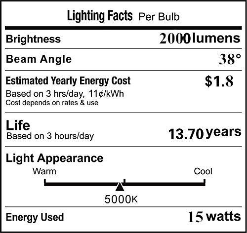 VSTAR PAR36 LED Bulb,15W 2050LM,With Lenses,5000K,High Concentration,Super Bright LED,Multipurpose Tractor Light,Two Years Warranty,Pack of 2