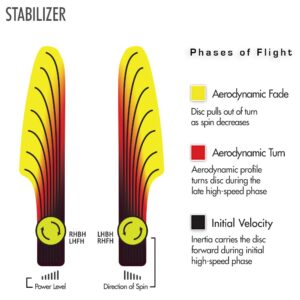 Streamline Discs Neutron Stabilizer Disc Golf Putter (170-175g / Colors May Vary)