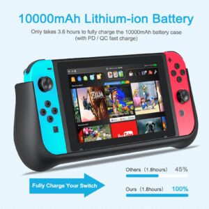 NEWDERY External Battery Station for Nintendo Switch/Switch OLED, 10000mAh Backup Charger Case Support PD Quick Charging with 2 Extra Game Card Slots Adjustable Kickstand for Nintendo Switch