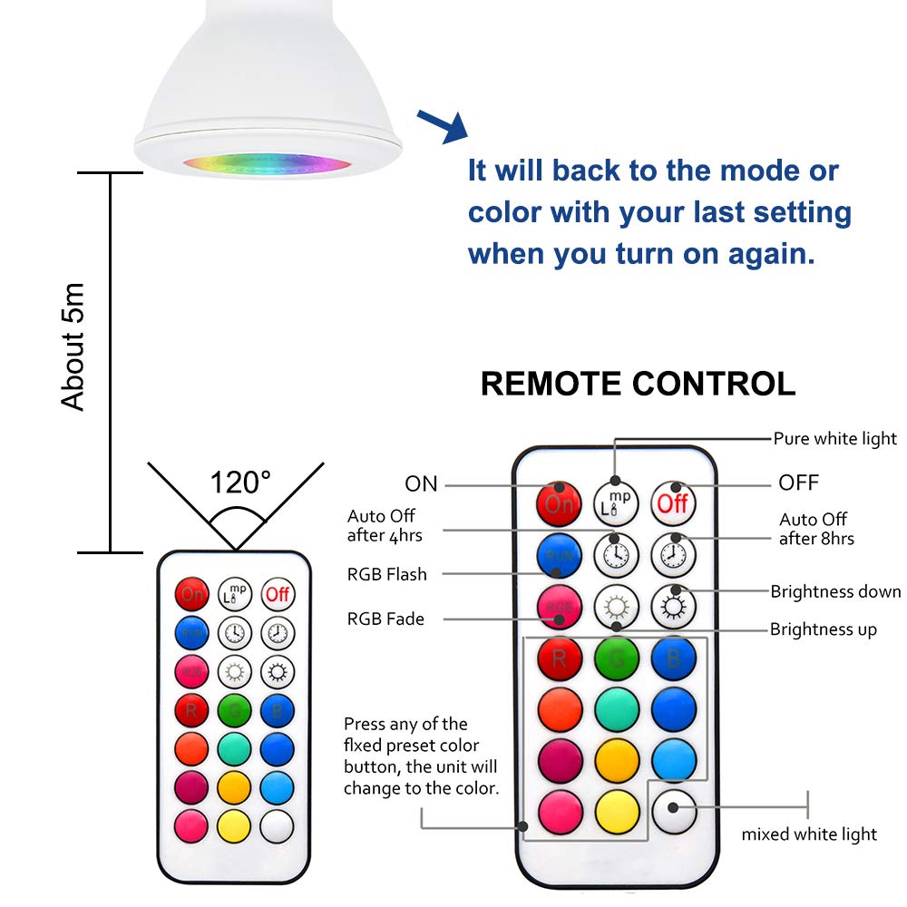 Bonlux 10W LED PAR20 RGB Dimmable Spotlight E26 Medium Base Color Changing Flood Light Bulb with Remote Control for Home Party Stage Holiday Decoration Lighting (RGB + Warm White, 2-Pack)