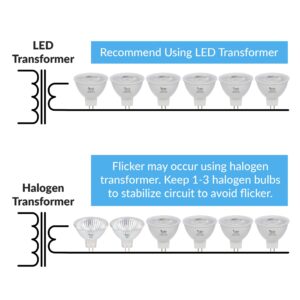 Simba Lighting LED MR16 5W 12V Light Bulb (6 Pack) 35W to 50W Halogen Spotlight Replacement for Landscape, Accent, Track Lights, Desk Lamps, FWM C EXN, GU5.3 Bipin Base, 2700K Warm White, Not Dimmable