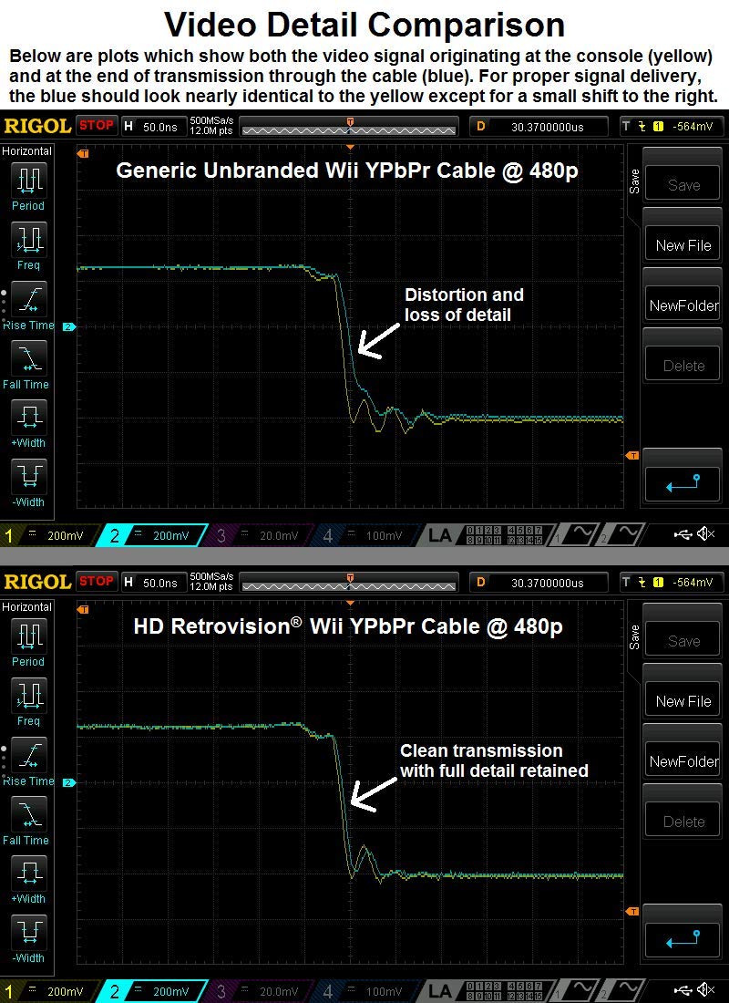 HD Retrovision Wii/Wii U Premium YPbPr Component Video Cable