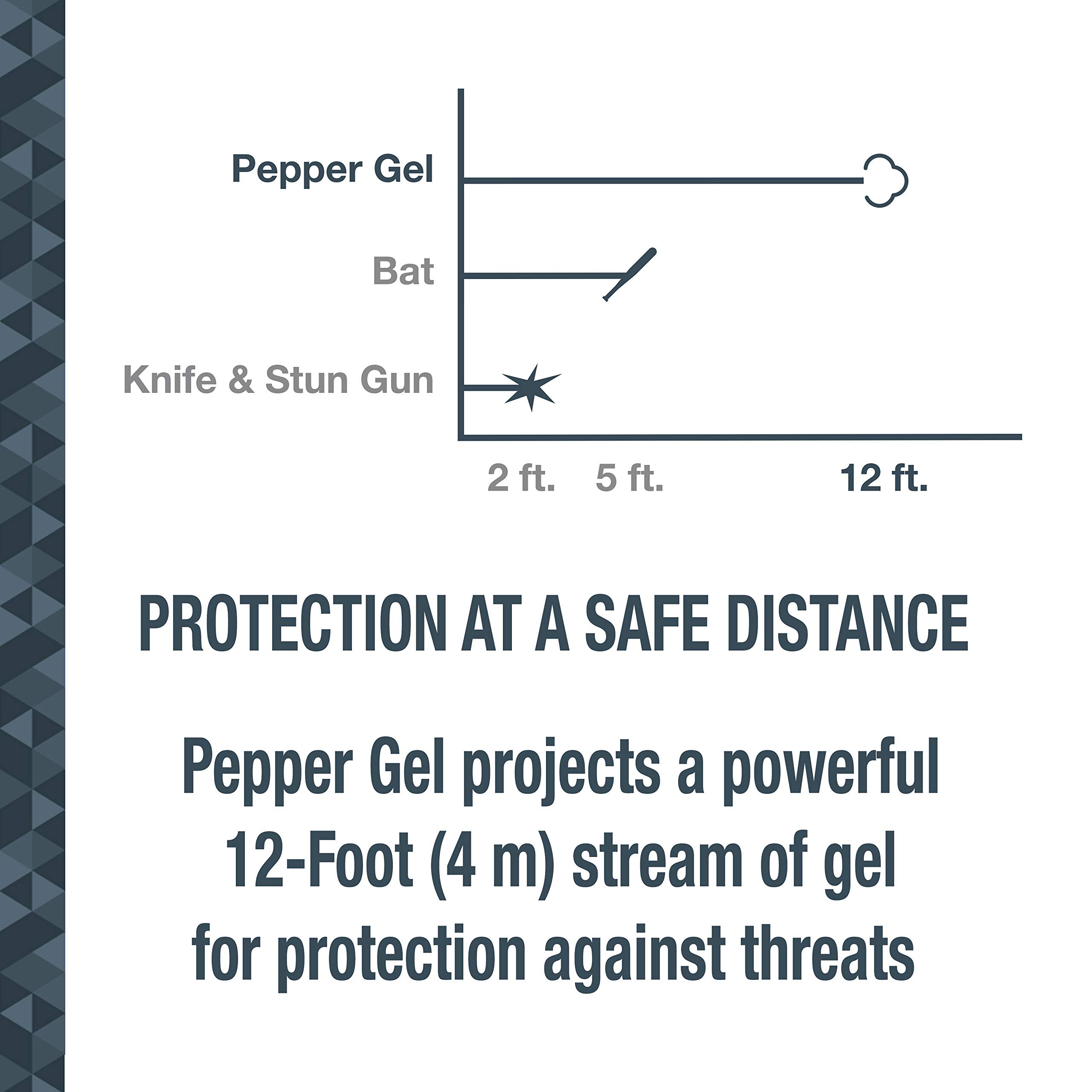 SABRE RED Ruger Pepper Gel and Personal Alarm Safety Kit, Maximum Police Strength Keychain Pepper Gel with 12-Foot (4M) Range and Attention Grabbing 130dB Personal Alarm with Bright LED Light