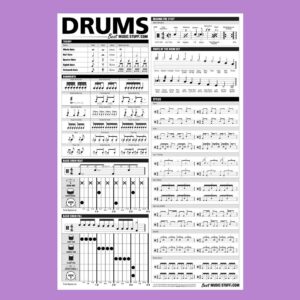 The Ultimate Drum Reference Poster