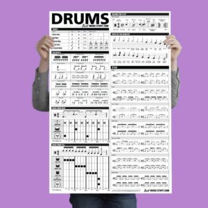 the ultimate drum reference poster