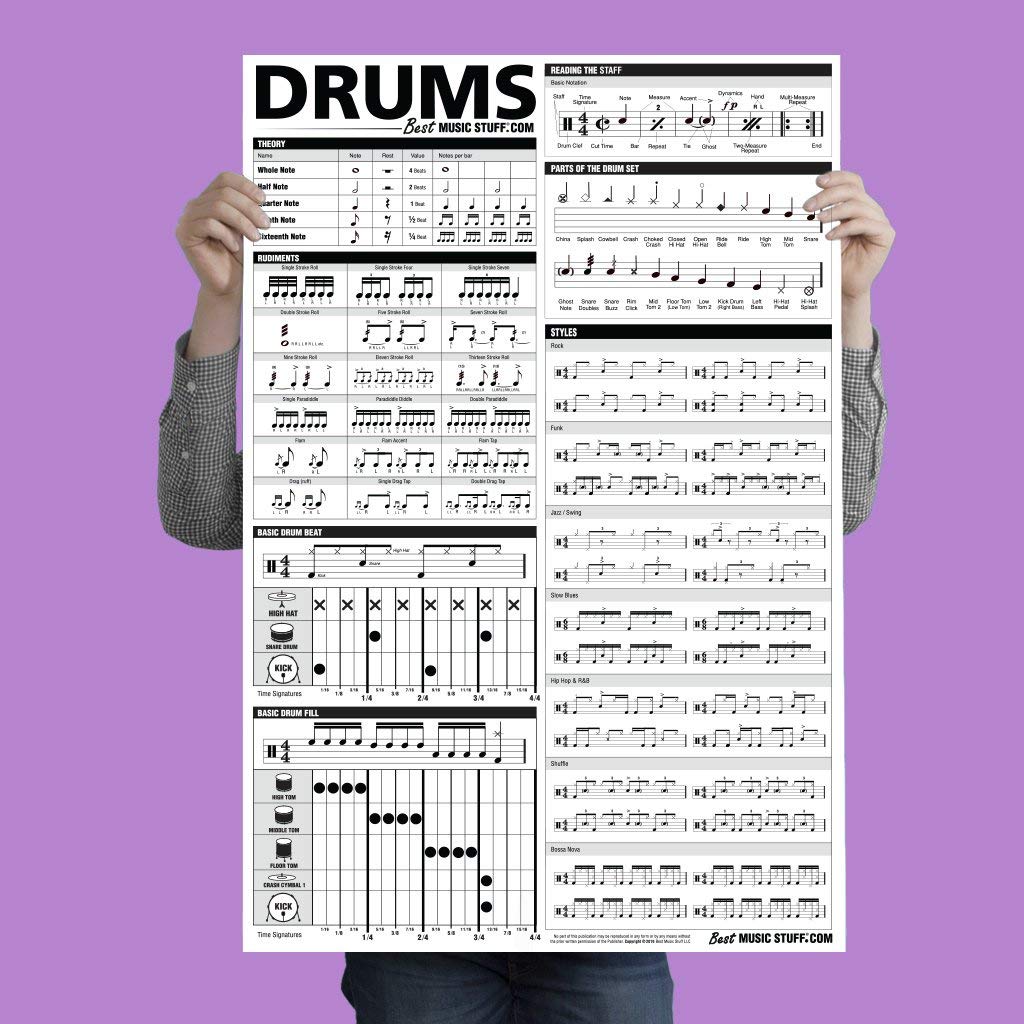 The Ultimate Drum Reference Poster