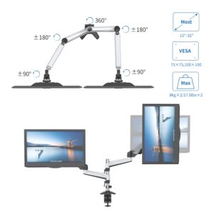 SHOPPINGALL Fully Adjustable Dual Gas Spring LCD Monitor Mount Stand with 2 Arm for 15”-32” Monitors, Clamp and Grommet Mounting Options in The Box, 6 ft HDMI Cable included - SA-GA24-White