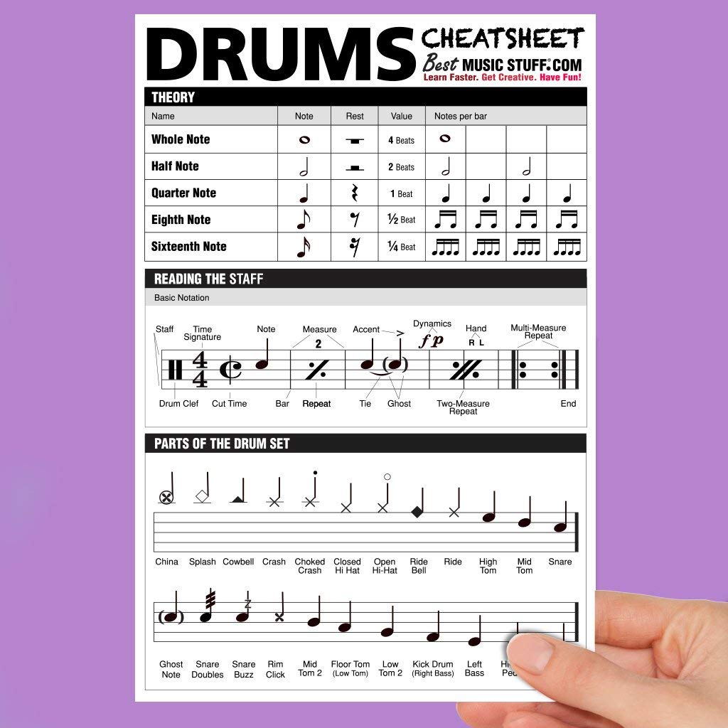 Small + Large Drum Cheatsheet Bundle