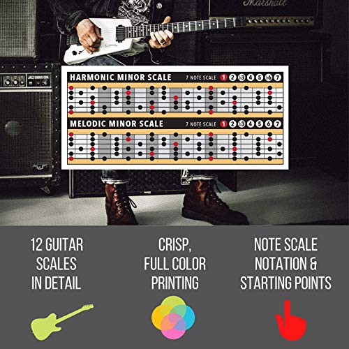 iVideosongs All-In-One Guitar Cheatsheet • Guitar Chords, Scales & Triads Guitar Reference Charts • Full Color with Circle of Fifths, Tab & CAGED Guitar • Free Access to 150+ Guitar Tutorials