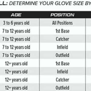 Rawlings | SURE CATCH T-Ball & Youth Baseball Glove | Right Hand Throw | 11.5" | Black/Grey