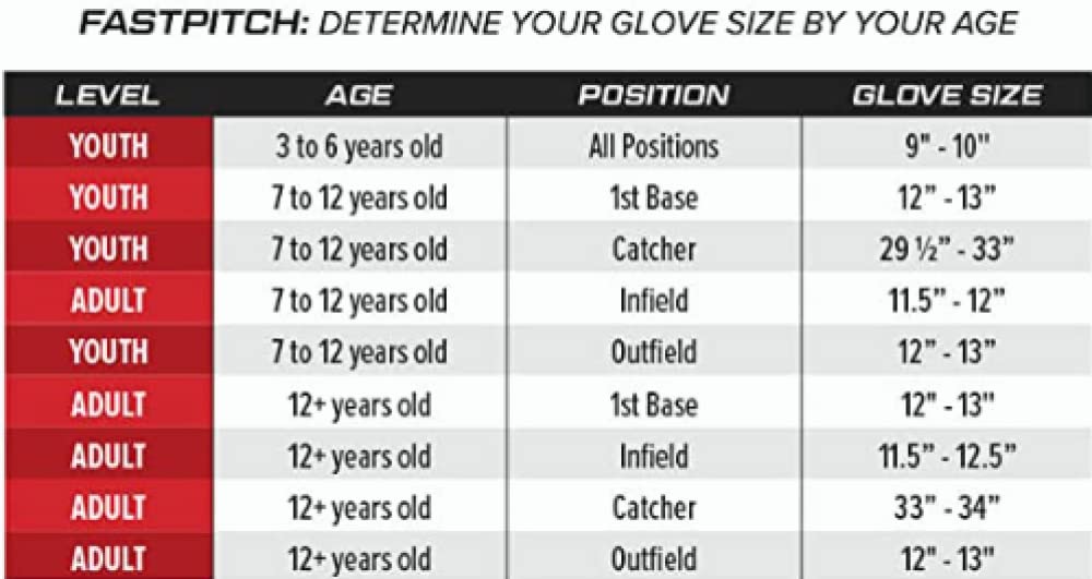 Rawlings Shutout Fastpitch Softball Glove, RSOCM325BW-3/0 32 1/2 H/NFCV