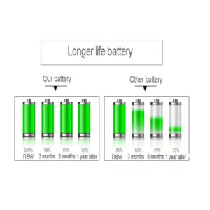 OCTelect 4PCS Smart Watch Battery LQ-S1 Rechargable Lithium Battery with 380MAH Capacity as Well as fit for RYX-NX9,SCX-M9-CE,JHCY-S1,LHL-M9-CE,YX-W9B,M9