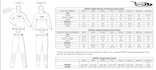 Riffe 2mm Digi-Tek Slimfit 2-Piece Wetsuit - #50 (MD)