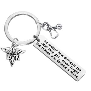 fustmw lvn licensed vocational nurse gifts medical caduceus lvn keychain stethoscope charm lvn jewelry gift medical students gift nurse graduation gift (silver)