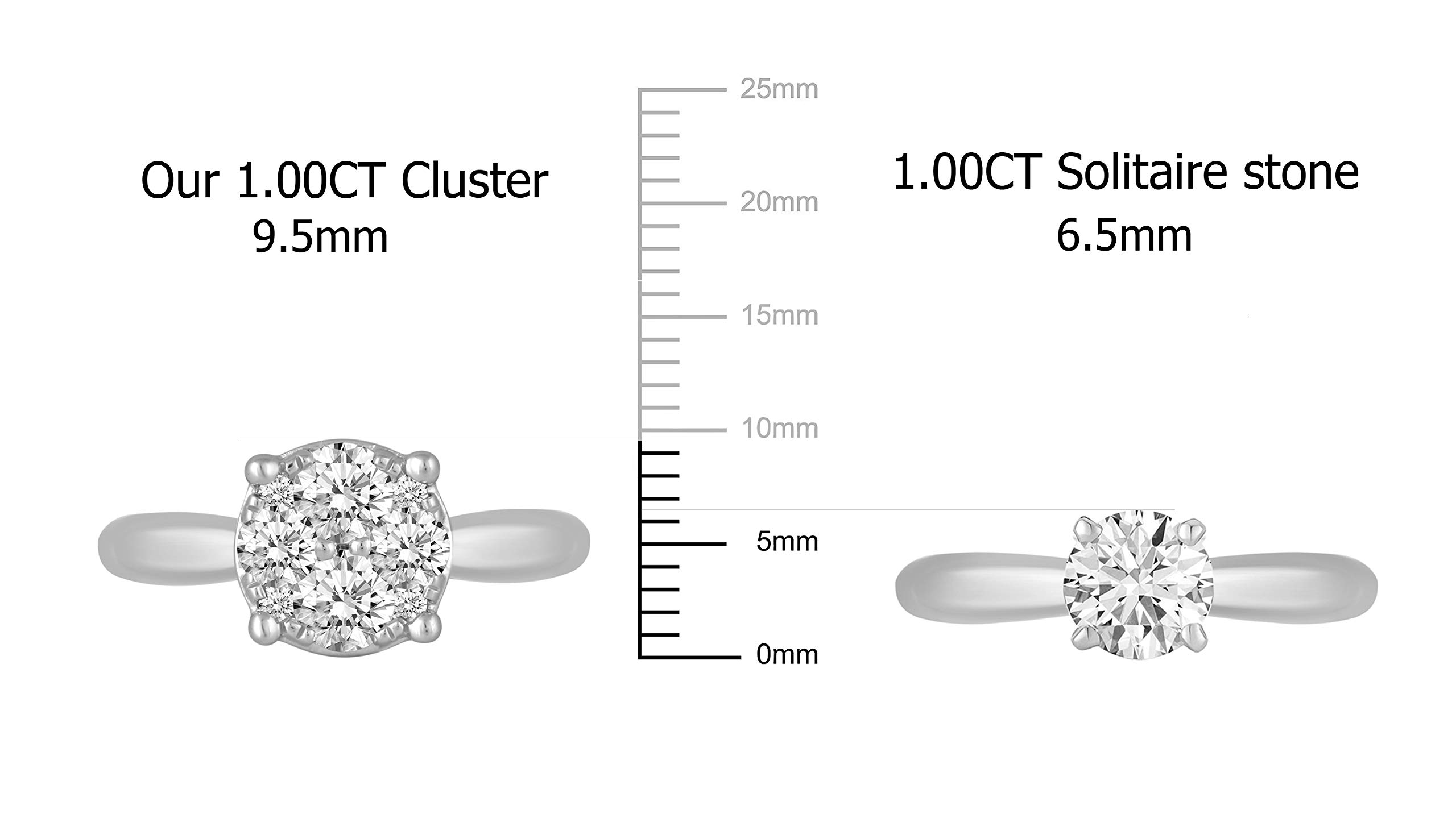 Fifth and Fine 1/2Cttw to 1.00Cttw Natural Diamond Cluster Solitaire Ring Set in Sterling Silver (8, 1.00)